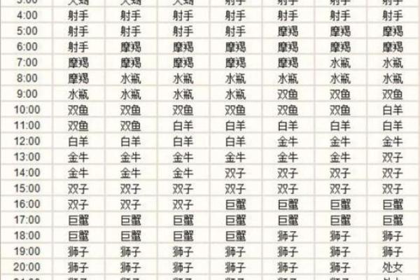 星座吉凶属性查询表大全