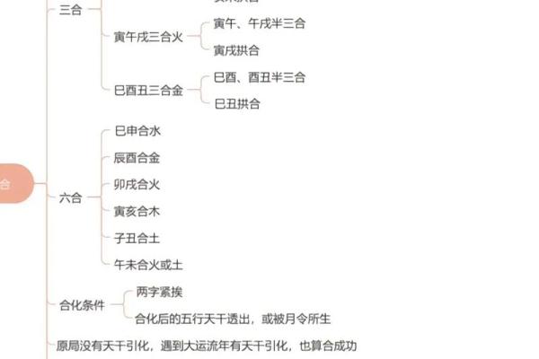 四柱八字命理 四柱八字命理术语大全