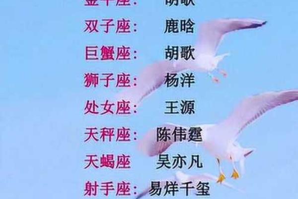 十二星座里哪个最适合当演员