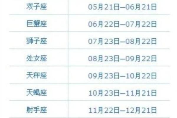 四月初二阴历是哪个星座