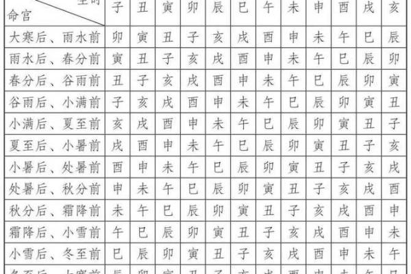 古算命，比较有福气的10处胎记