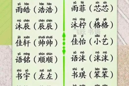 宝宝的小名都是怎么来起的-姓名学-华易网姓名