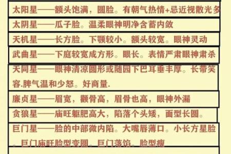 紫薇斗数看胖瘦