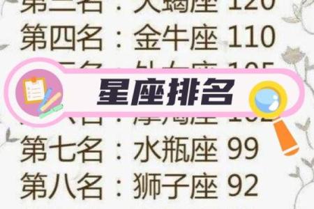 12星座最难嫁女TOP5，看看你是否榜上有名