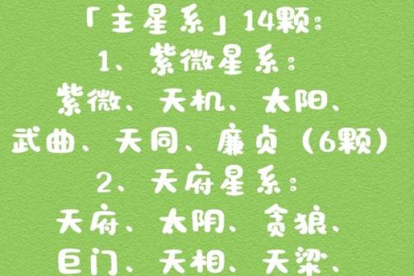 紫微斗数之各星曜所主行业：看财运