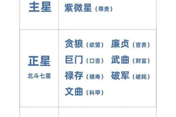 紫微斗数诸星落诸宫之：其它星奴仆宫详解