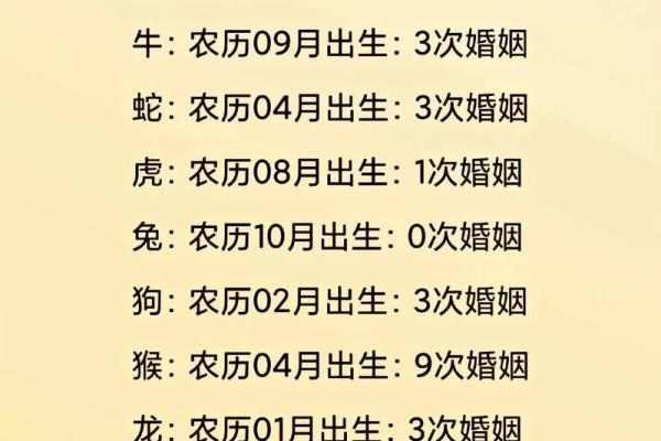姓名姻缘测试的由来 姓名与姻缘测试？