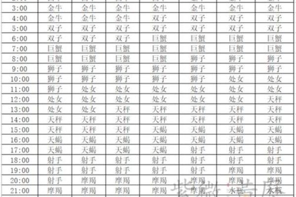 塔罗测试：6月事业运最好的六大星座