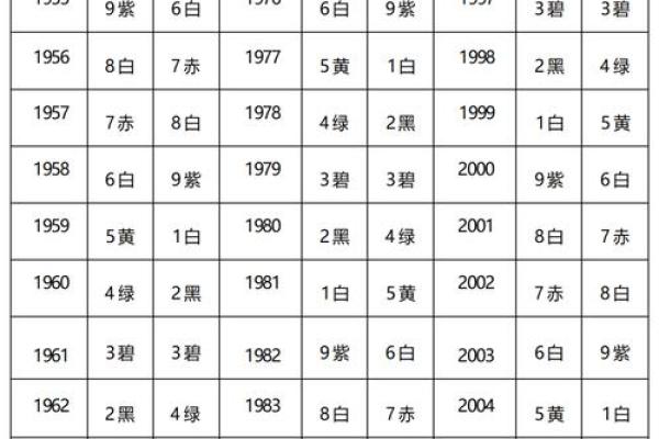 姓名配对算命卜易居 姓名配对免费查询？