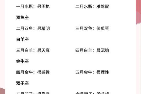 十二星座平均身高是多少问题不变