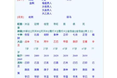【天干双甲八字】性格分析、流年运势、桃花指南-知识库