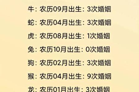 姓名姻缘测试的由来 姓名与姻缘测试？