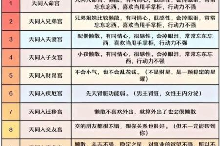 紫微斗数诸星落诸宫之：紫微星财帛宫详解