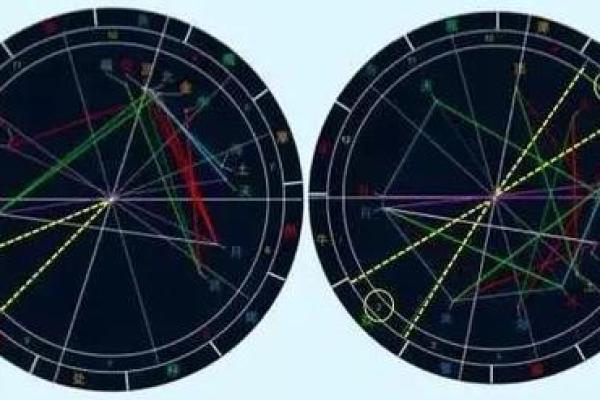 星盘被劫夺怎么办