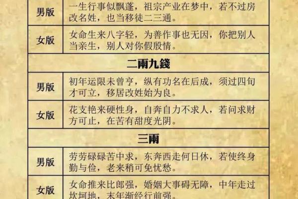 袁天罡男女称骨算命：三两一钱命运详解