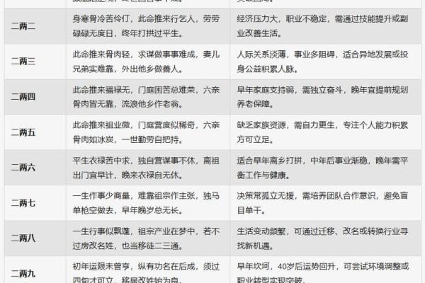 袁天罡男女称骨算命：三两一钱命运详解