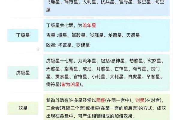 庄氏紫微斗数入门基础知识 庄氏资料？
