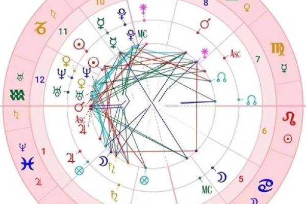 哪种星盘姻缘好