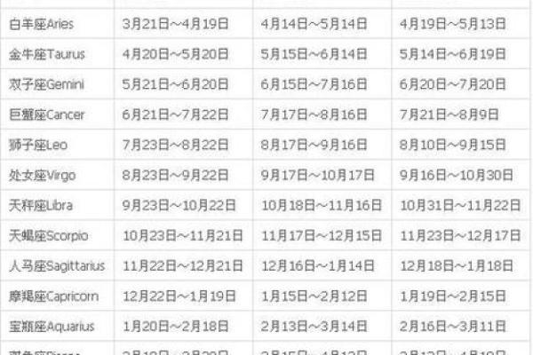 6月19日是什么星座