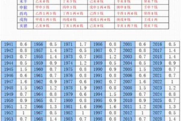 称骨算命有可信度么