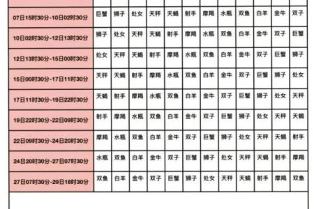 火星星座查询 火星上的星座怎么查