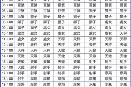 上升月亮星座查询上升星座查询器