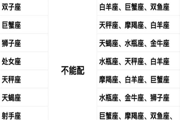 十二星座男姓名配对大全 十二星座男性格分析大全？