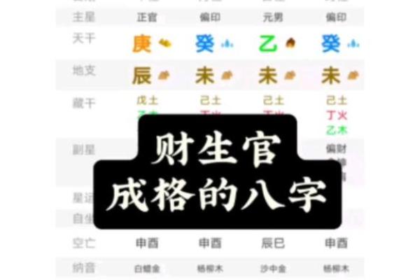 财官印全的八字女命
