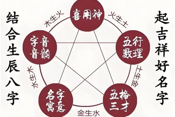 姓名五行测试打分免费测试