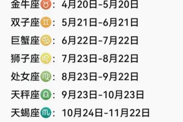 十二星座4月24日是什么座