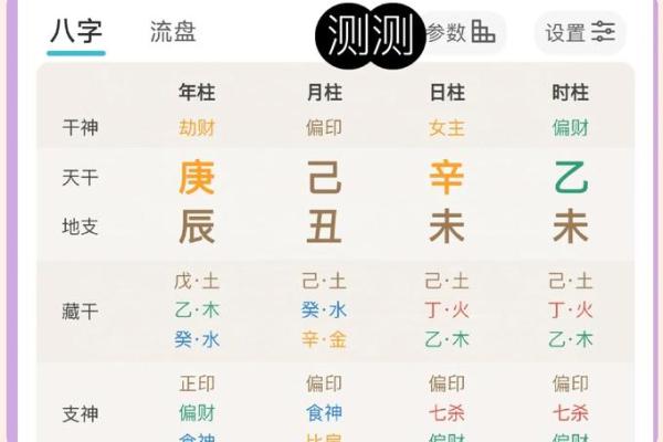 童子命八字特殊标志 八字模糊较模糊 体质虚弱易