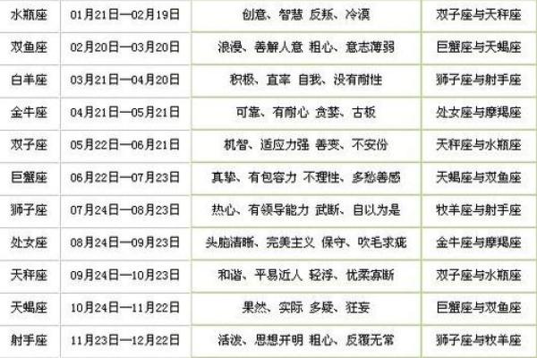 星座 星座时间划分表