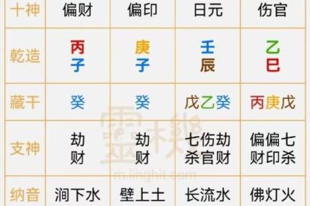 八字童子命查询法 教你如何区分真假童子命