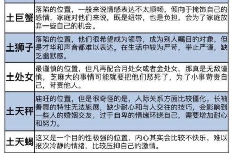 223出生的人是属于哪个星座的