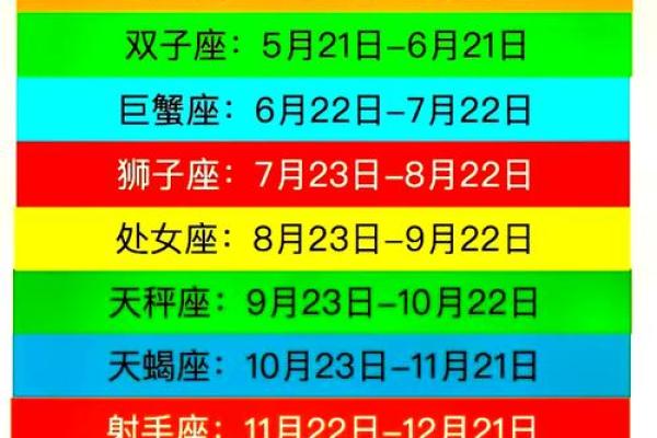 6月20号出生是什么星座