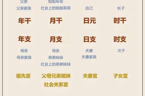 如何通过八字合婚生子 如何通过八字合婚生子