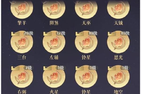 怎么知道自己的群星星座 星盘怎样算群星