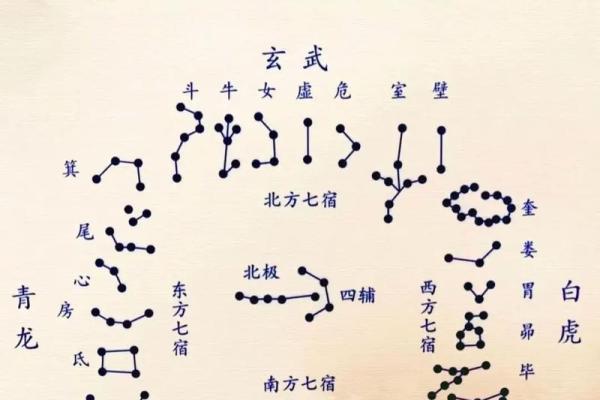 生辰八字有什么星宿 生辰八字有什么星宿