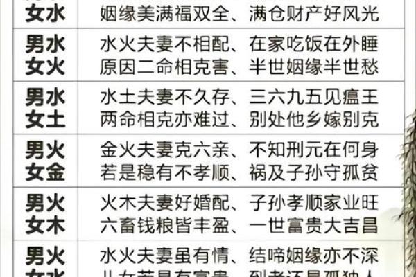 生辰八字详细分析