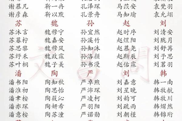 宝宝取名八字