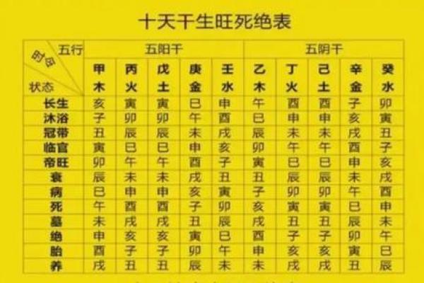 八字财库速查表