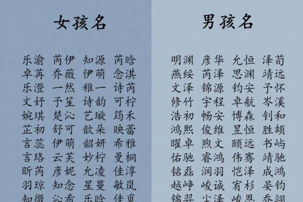 免费给宝宝取名字八字打分,专业准确快速,立即查看! 免费给宝宝取名字八字打分,专业准确快速,立即查看!