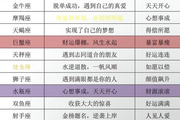 十二星座每周运势 十二星座每周运势最新