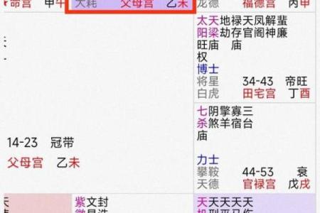 紫微斗数诸星落诸宫之：天同星田宅宫详解