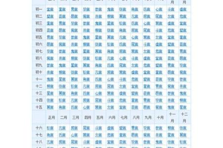 生辰八字有什么星宿