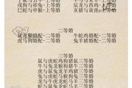 八字合婚与生肖合婚法