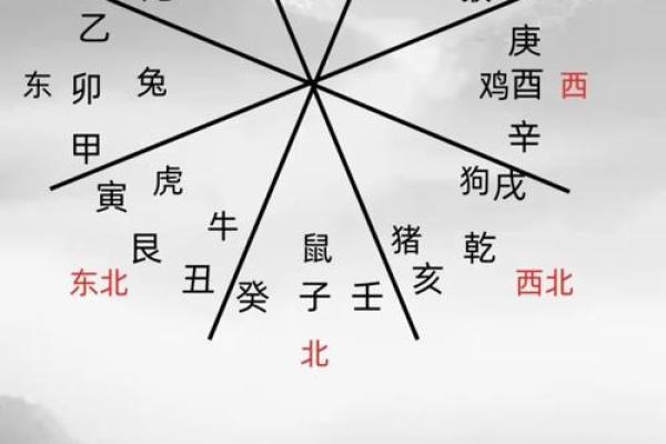 生辰八字算命工作方位 生辰八字算命工作方位
