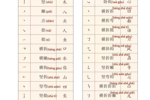 小名名字笔画测试吉凶