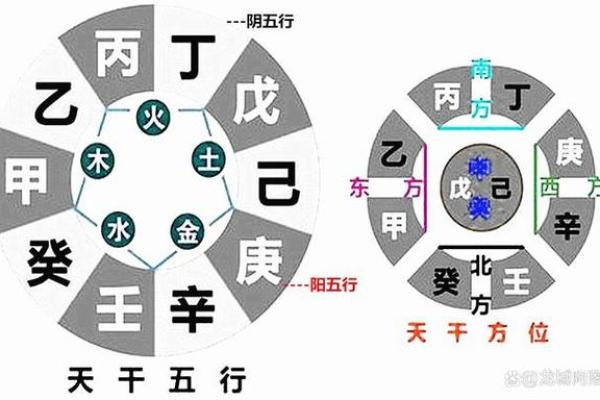 阴阳相生的八字特点 八字特征阴阳共存