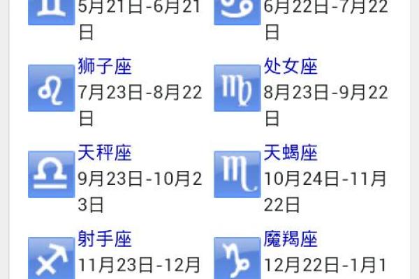 大年初六生的是哪个星座